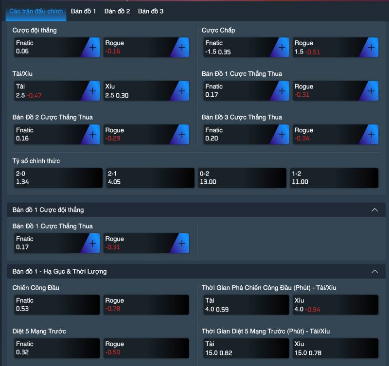 Esport 78win – Sân Chơi Cá Cược Thể Thao Điện Tử 3 Các loại kèo cược Esport tại 78win