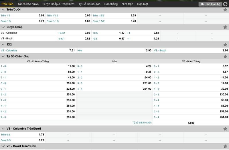 Các loại kèo phổ biến