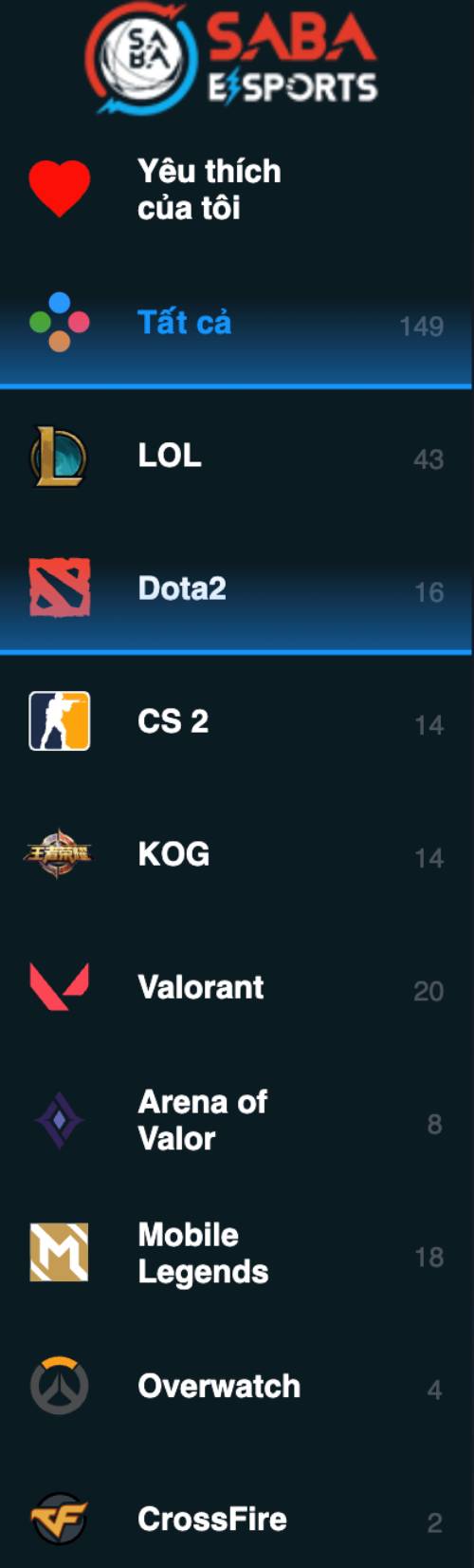 Esport 78win – Sân Chơi Cá Cược Thể Thao Điện Tử 2 Các tựa game Esport phổ biến tại 78win