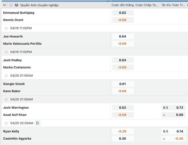 Mẹo Cược Boxing Hạng Nặng, Tìm Hiểu Tay Đấm Và Đọc Kèo 3 Chiến lược hiệu quả khi cược Boxing Hạng Nặng