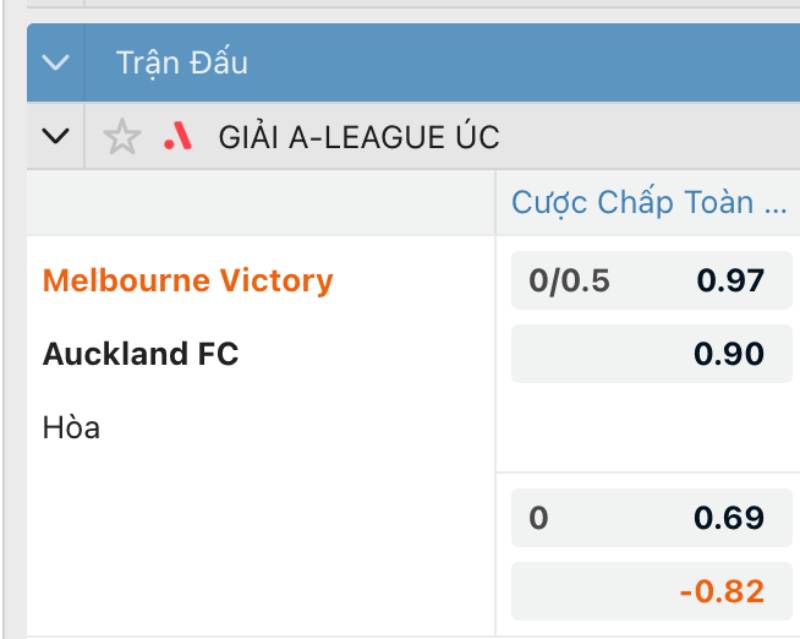 Cược Cả Trận Là Gì? Tìm Hiểu Cách Cược Và Chiến Lược Chơi 4 Chú ý đến tỷ lệ cược