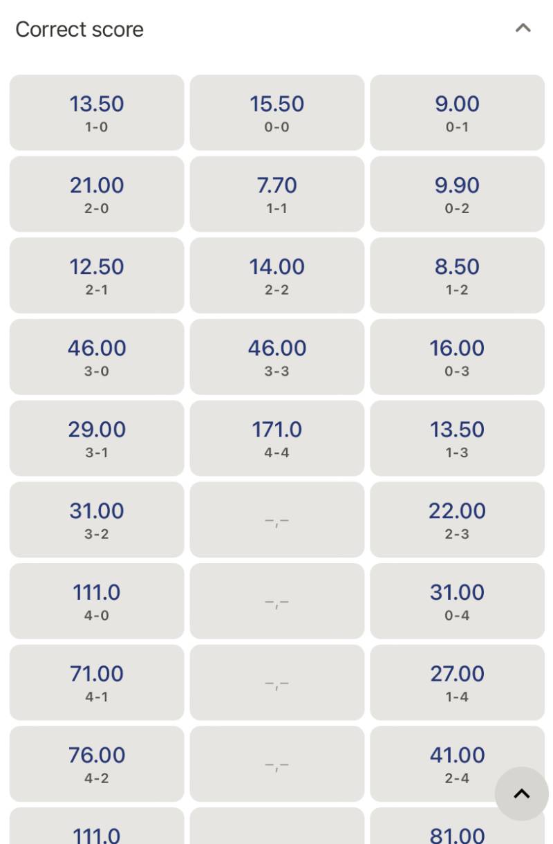 Cược Tỷ Số Chính Xác Bóng Đá Cho Dân Chơi Chuyên Nghiệp 1 Cược tỷ số chính xác là gì?