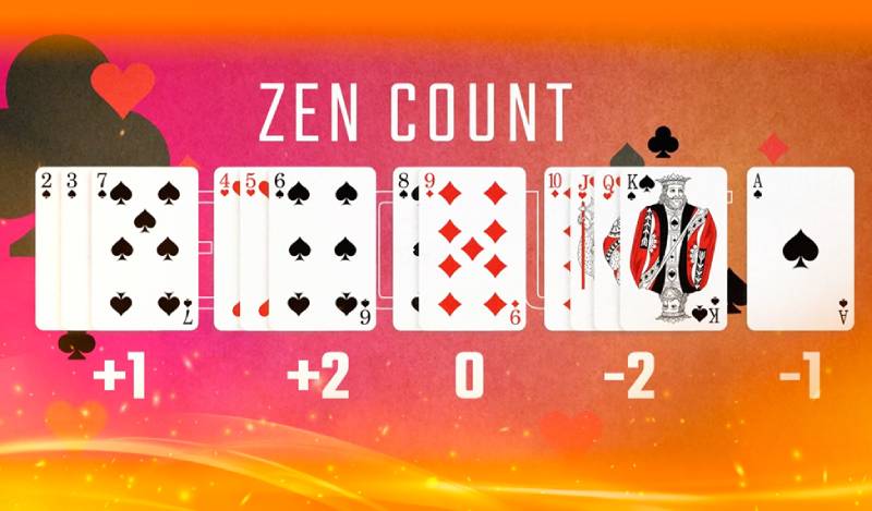 Hệ thống Zen Count