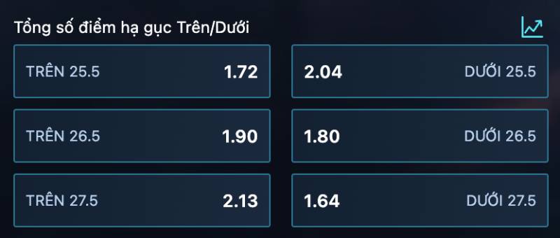 Mẹo Cược Liên Minh Huyền Thoại Bất Bại Từ Các Bet Thủ 3 Keo tai xiu lol