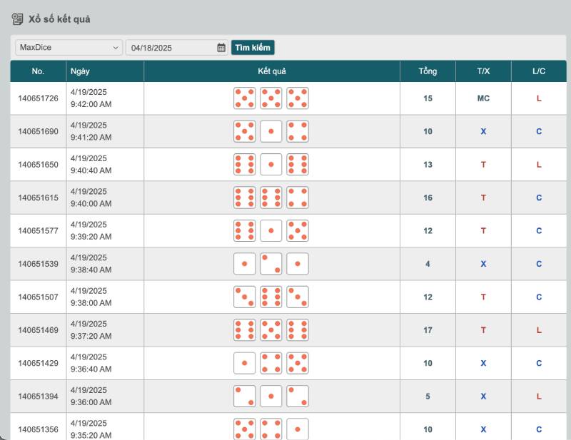 Xổ Số 78win – Trải Nghiệm May Mắn, Cơ Hội Trúng Lớn 5 Phân tích lịch sử cầu lô