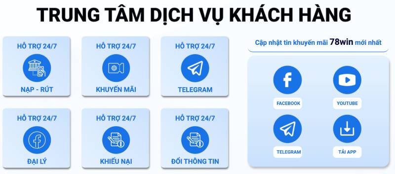 Liên Hệ 1 Trung tâm dịch vụ khách hàng 78win – Luôn sẵn sàng 24/7